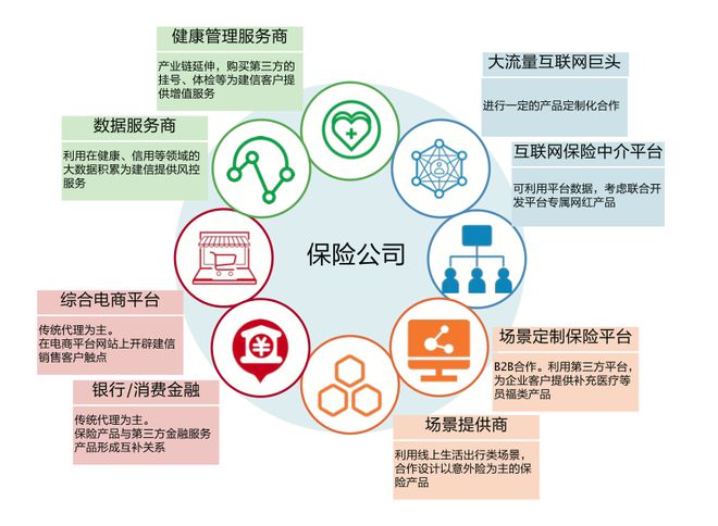 阿里云劉偉光2萬字重磅長文 如何重塑保險(xiǎn)硬核科技與科技中介服務(wù)