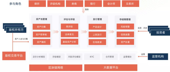 紙貴科技深化區(qū)塊鏈金融布局，多場景應(yīng)用賦能科技中介服務(wù)