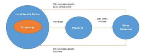 物農(nóng)網(wǎng)登陸納斯達克 食品互聯(lián)網(wǎng)銷售領(lǐng)航，10萬億“互聯(lián)網(wǎng)+農(nóng)業(yè)”迎來新標(biāo)桿