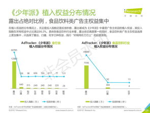 2019年中國網(wǎng)絡(luò)廣告營銷系列報告 食品飲料類篇——食品互聯(lián)網(wǎng)銷售的崛起與變革