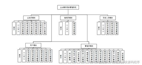 企業售后服務管理系統——Java畢業設計與實現